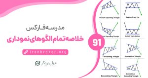 خلاصه‌ای از تمام الگوهای نموداری در تحلیل تکنیکال + شیوه‌ی استفاده