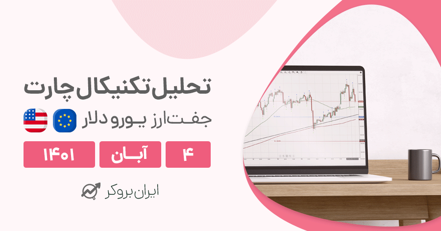 تحلیل نمودار هفتگی و روزانه‌ی نماد EUR/USD