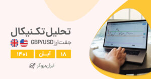 تحلیل روزانه جفت ارز پوند دلار | GBP/USD
