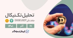 DOGEUSDT cover 12dec