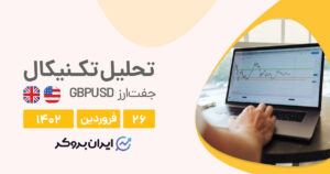 GBPUSD cover 15apr