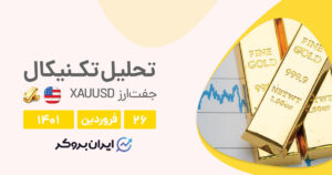 XAUUSD cover 15apr