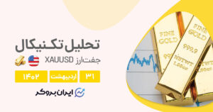 XAUUSD cover 21may