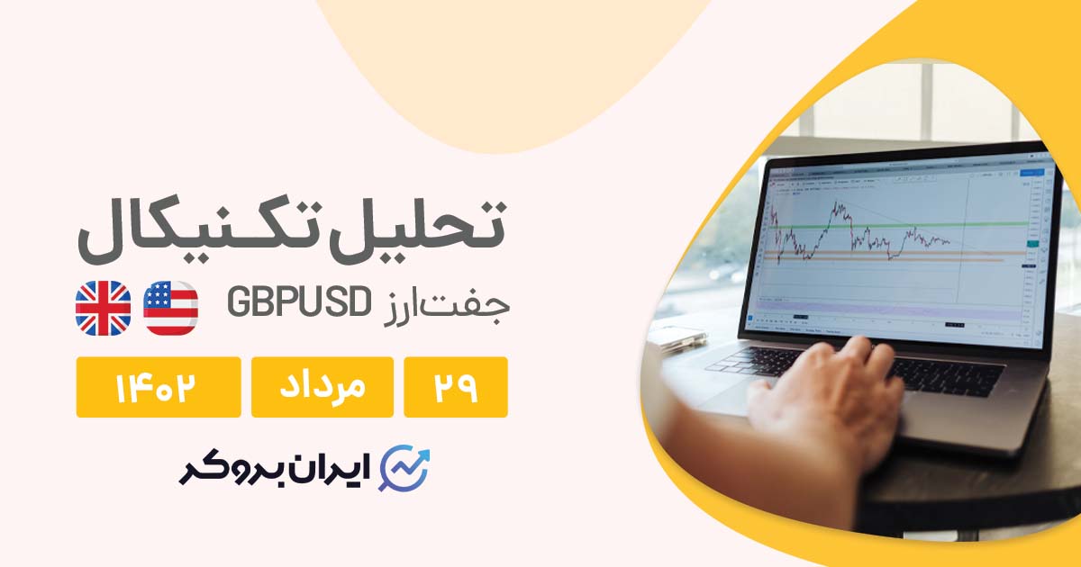 GBPUSD cover 20AUG