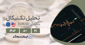 پیش بینی قیمت یورو