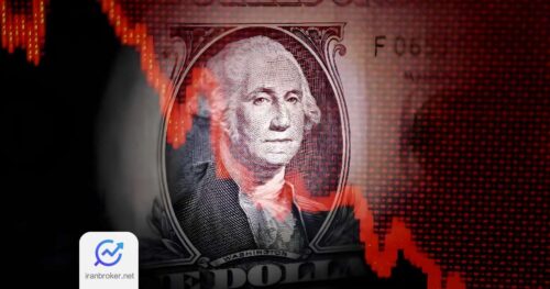 DXY collapse
