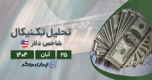 تحلیل قیمت شاخص دلار (DXY) در نبود داده های اقتصادی ۲۵ آبان