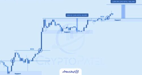 قیمت BNB