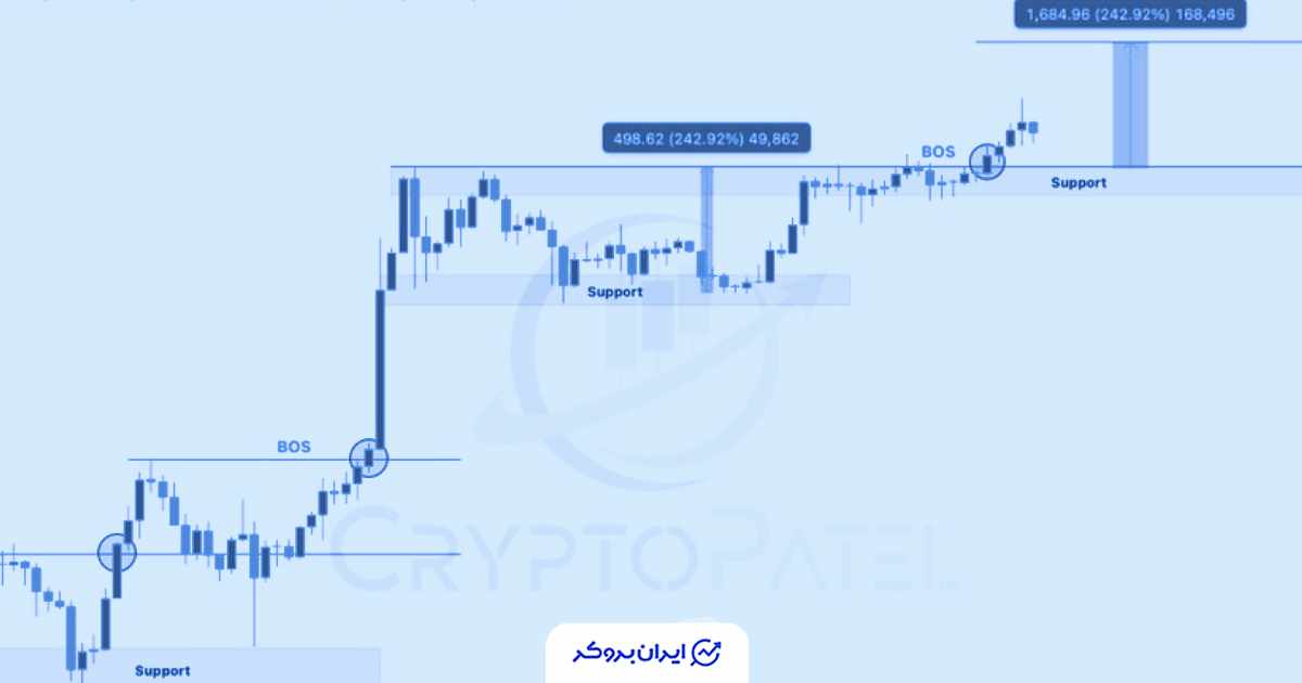 قیمت BNB