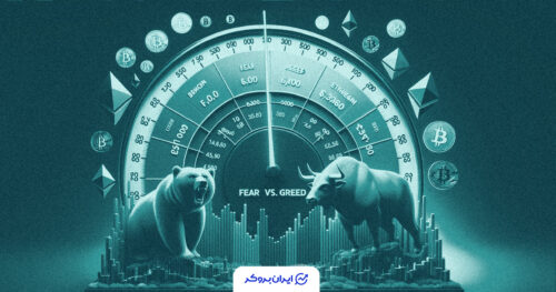 fear and greed