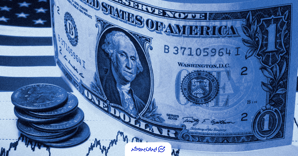 us dollar index 2
