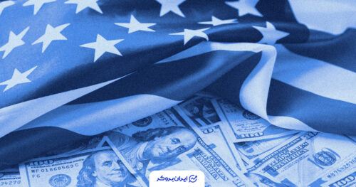 us dollar index 3